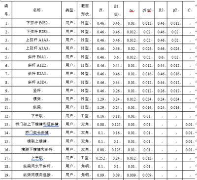 桁架标准尺寸规格长度