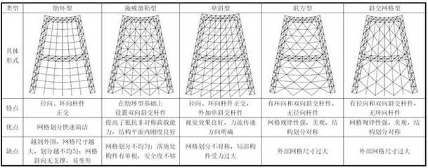 桁架设计规范要求有哪些方面 钢结构蹦极设计 第1张