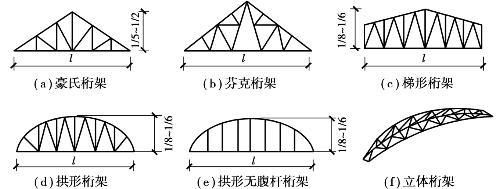 桁架长度怎么算（桁架长度的计算）