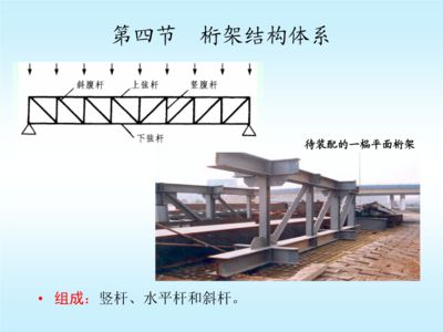 桁架结构中的杆件（桁架结构中杆件的构造要求） 建筑方案设计 第2张