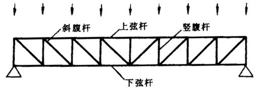 什么是桁架结构？有什么作用？ 建筑施工图设计 第5张