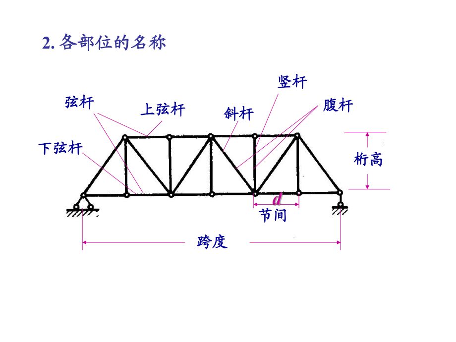 桁架各部位名称 结构桥梁钢结构施工 第3张