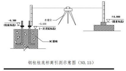 钢结构安装测量方案 结构工业钢结构施工 第4张