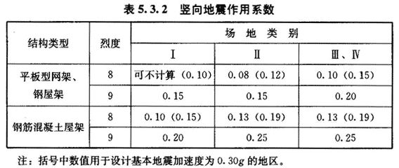 网架设计规范标准有哪些要求（网架设计规范标准） 装饰工装施工 第1张