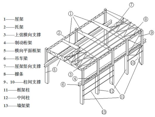 钢结构制造厂由哪些车间和部门组成 结构桥梁钢结构施工 第2张