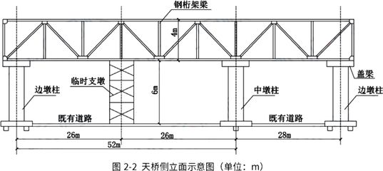 桁架有多宽 北京网架设计 第4张