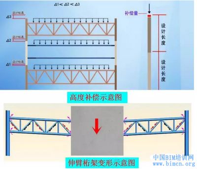 桁架端部高度怎么确定 建筑效果图设计 第2张