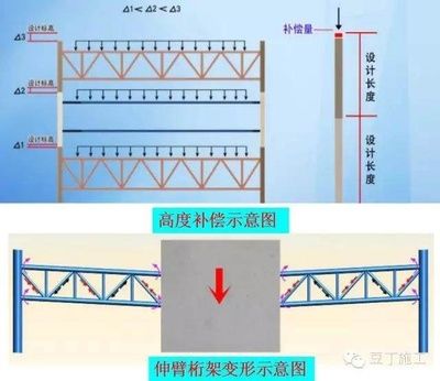 桁架端部高度怎么确定 建筑效果图设计 第1张