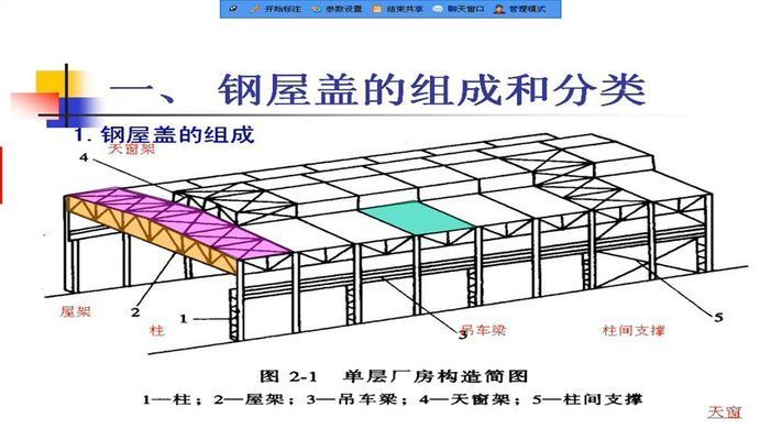 钢桁架定义（钢桁架在桥梁设计中的应用） 钢结构桁架施工 第2张