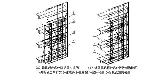 桁架主要分为哪两种