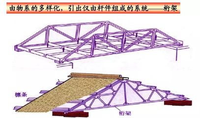 桁架百科（桁架桥在现代建筑中的创新应用） 建筑施工图施工 第5张