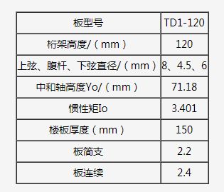 什么叫桁架的上下弦钢筋（钢筋桁架的上下弦钢筋是桁架结构中的重要组成部分）