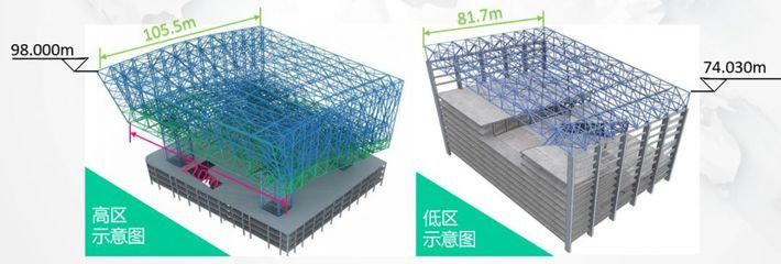 桁架结构布置跨度 建筑施工图施工 第5张