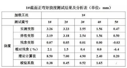 网架结构挠度检测记录表格