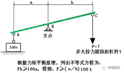 如何理解桁架求解的两个方法（复杂桁架结构设计的基本原则） 装饰幕墙施工 第3张