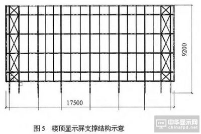 桁架支撑的作用是什么 建筑施工图设计 第5张