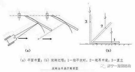 钢结构测量方案（钢结构测量方案优化策略） 全国钢结构厂 第4张