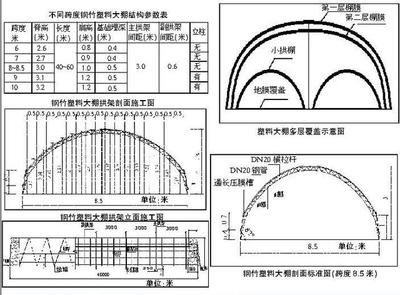 拱形桁架结构设计方案（拱形桁架结构设计的关键要素） 全国钢结构厂 第5张