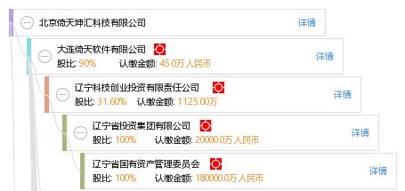 坤汇网络 结构地下室设计 第4张