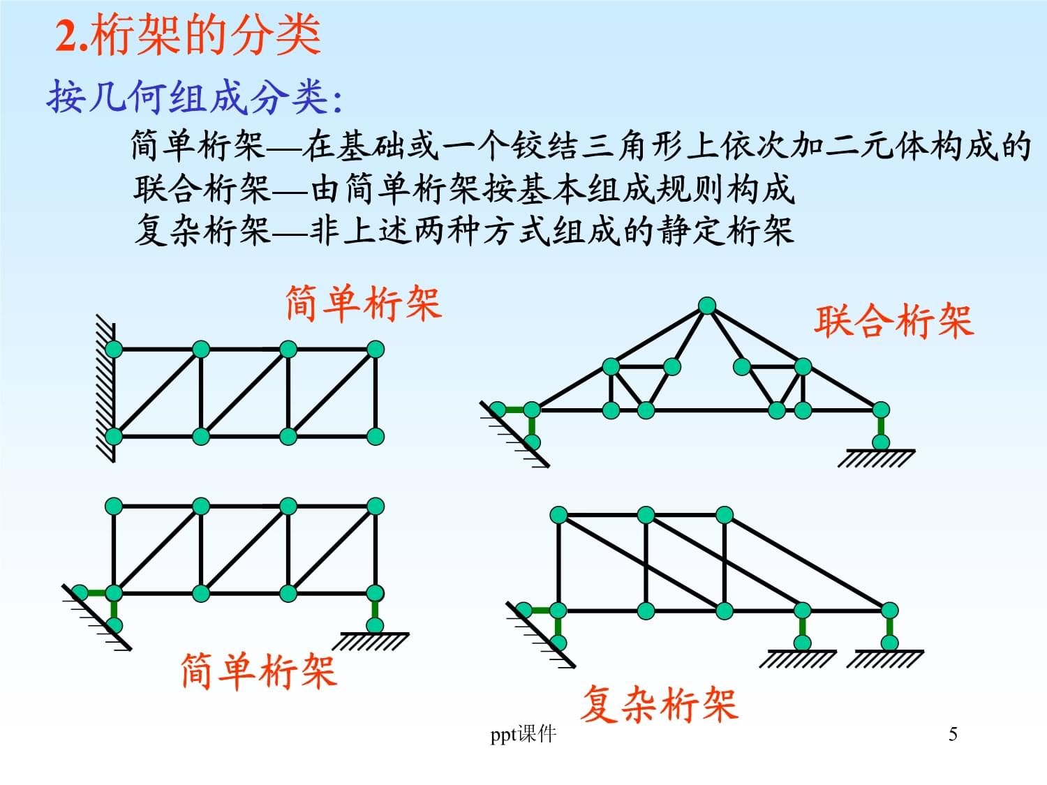 桁架有几种