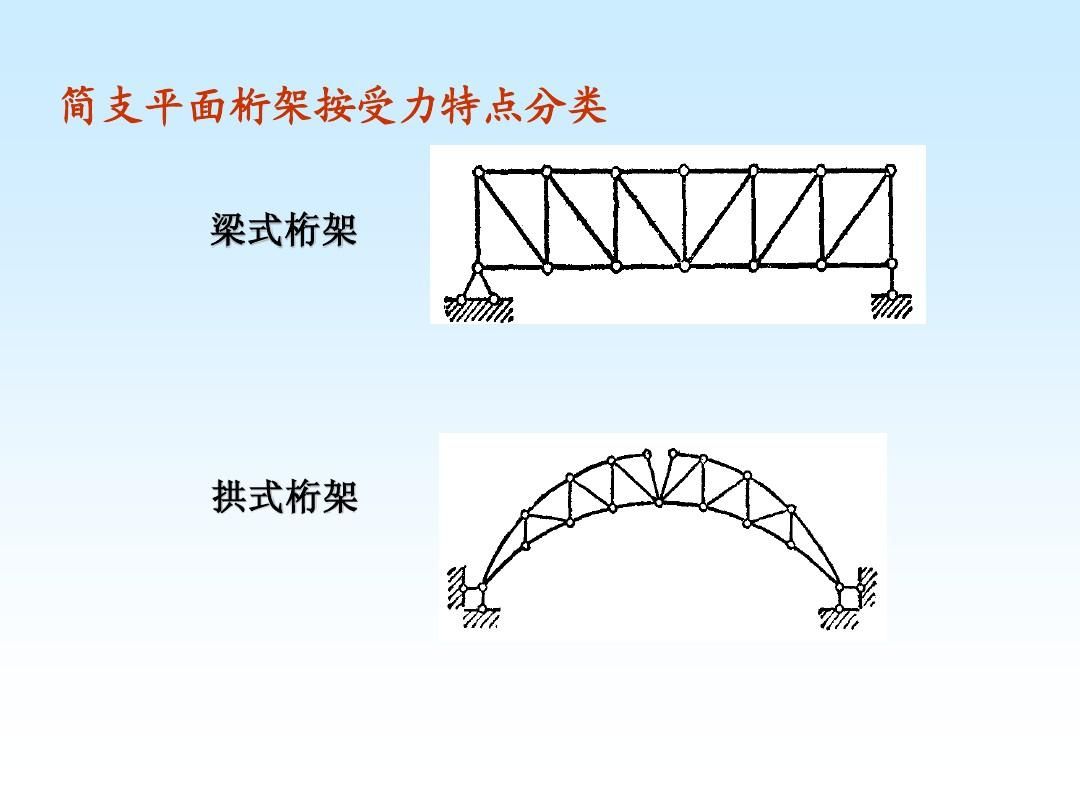 桁架有几种