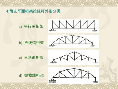 桁架有几种 装饰家装设计 第5张