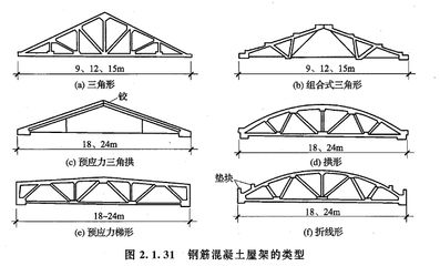 桁架形状