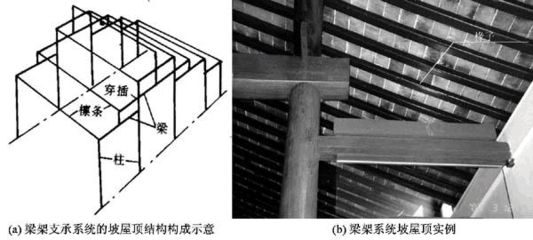 屋顶桁架结构 结构电力行业施工 第4张