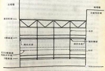 屋顶桁架结构