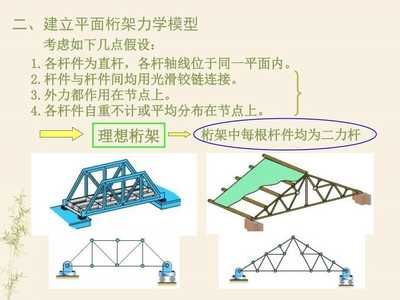 桁架的计算理论是什么内容（桁架的计算理论） 建筑施工图设计 第1张