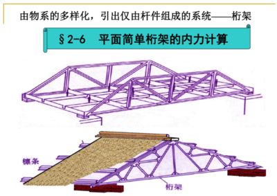 桁架的计算理论是什么内容（桁架的计算理论） 建筑施工图设计 第3张