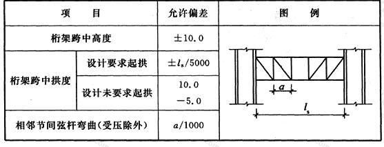 桁架的设计要求不包括（桁架的设计要求） 钢结构异形设计 第3张