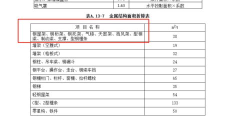 网架结构价格怎么算 北京加固设计（加固设计公司） 第3张