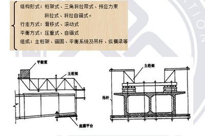 桁架结构识图