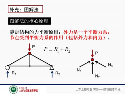 桁架杆力图解法 钢结构钢结构螺旋楼梯设计 第5张