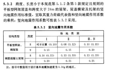 网架结构工程量计算规则（网架结构工程量的计算通常涉及到钢结构的重量计算、面积计算等方面） 钢结构蹦极设计 第5张