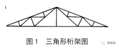 桁架结构原理图片 装饰工装施工 第1张