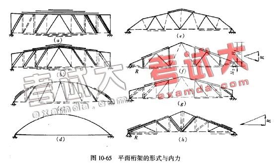 桁架结构原理图片 装饰工装施工 第3张