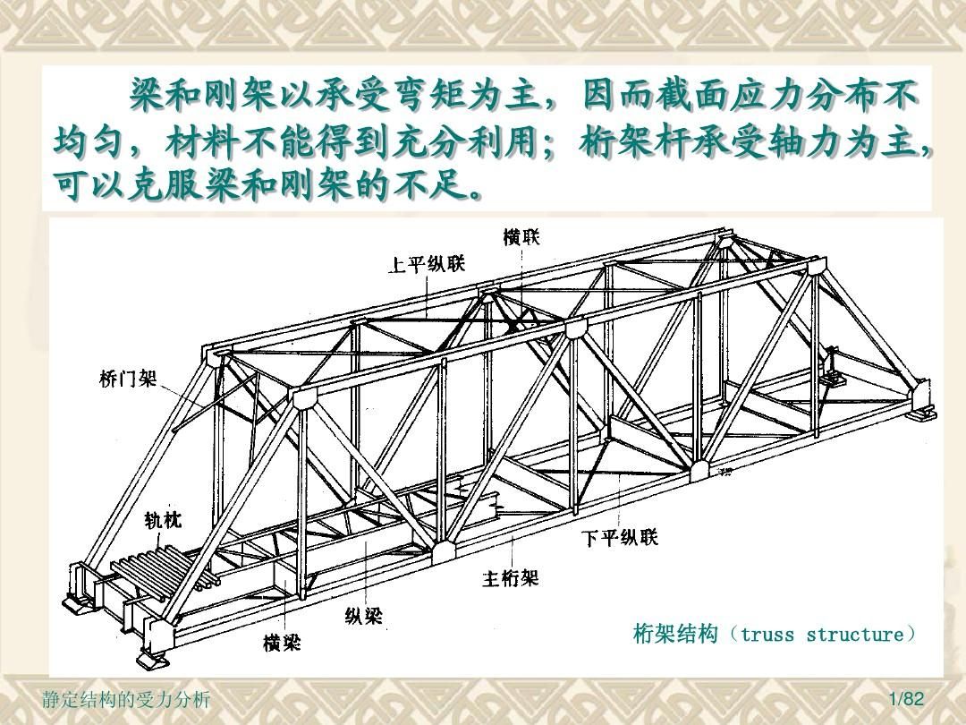 桁架结构原理图片 装饰工装施工 第4张