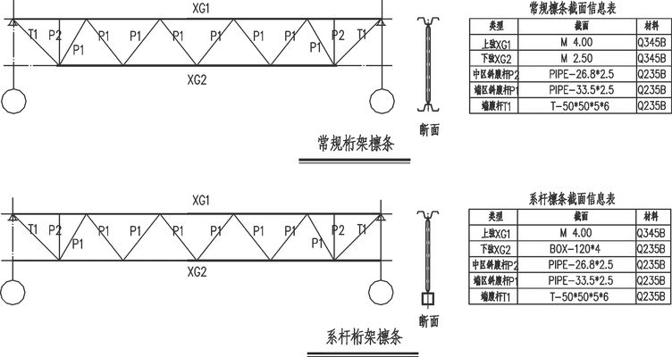 桁架结构有哪些建筑形式（桁架结构与框架结构的区别）