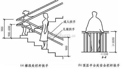 一楼上二楼楼梯设计图室外大全