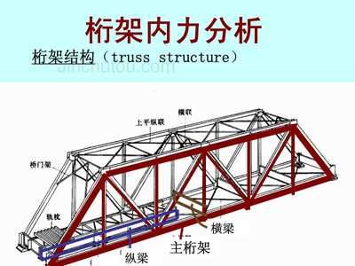 桁架结构用途分析报告