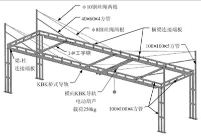 桁架结构用途分析报告