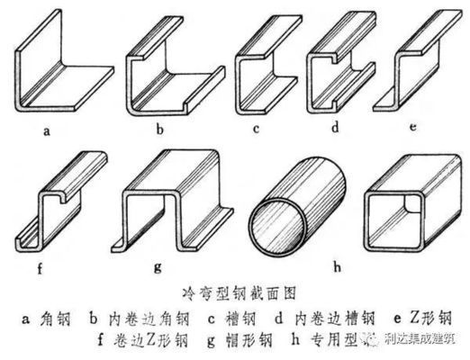 钢构件和型钢构件区别（钢构件与型钢构件的区别） 结构框架设计 第1张