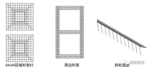 桁架结构间距（桁架结构间距的标准规范查询） 钢结构钢结构停车场设计 第3张