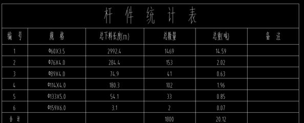 网架预算计算公式怎么算 装饰幕墙施工 第3张