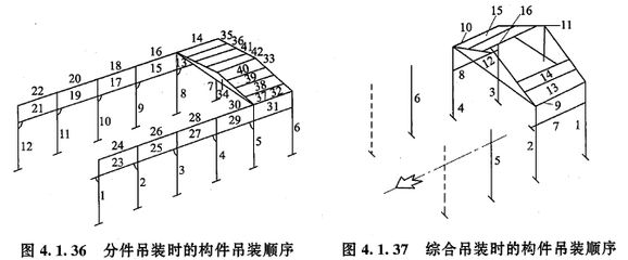 网架属于土建还是安装工程