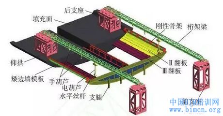 桁架什么意思 北京钢结构设计 第4张