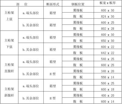 桁架设计说明书 结构电力行业施工 第4张