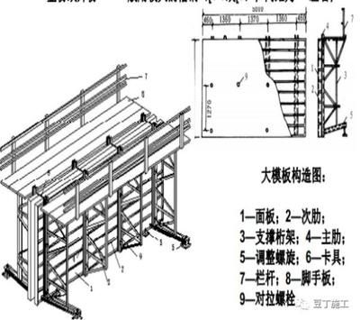 桁架式模板支架（桁架式模板支架的设计规范） 钢结构门式钢架施工 第1张